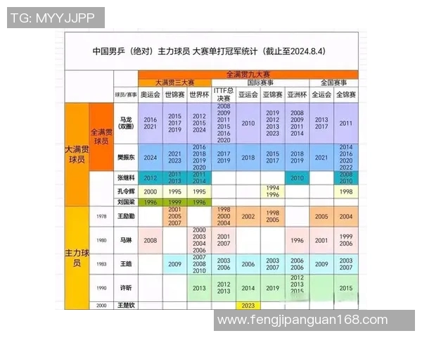 重庆乒乓球队在大满贯赛事中的意识表现分析与点评 重庆乒乓球队在大满贯赛事中的意识表现分析与点评