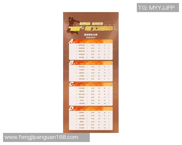 重庆篮球队在联合会杯积分榜中以55分稳居第一名展现强劲实力 重庆篮球队在联合会杯积分榜中以55分稳居第一名展现强劲实力