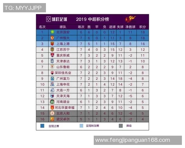 重庆羽毛球队在欧锦赛积分榜上以98分稳居第一名展现强劲实力 重庆羽毛球队在欧锦赛积分榜上以98分稳居第一名展现强劲实力