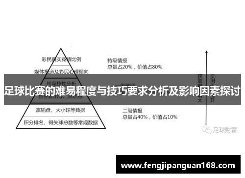 足球比赛的难易程度与技巧要求分析及影响因素探讨